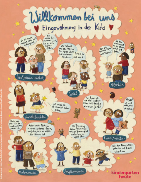 Fachplakat: Eingewöhnung in die Kita