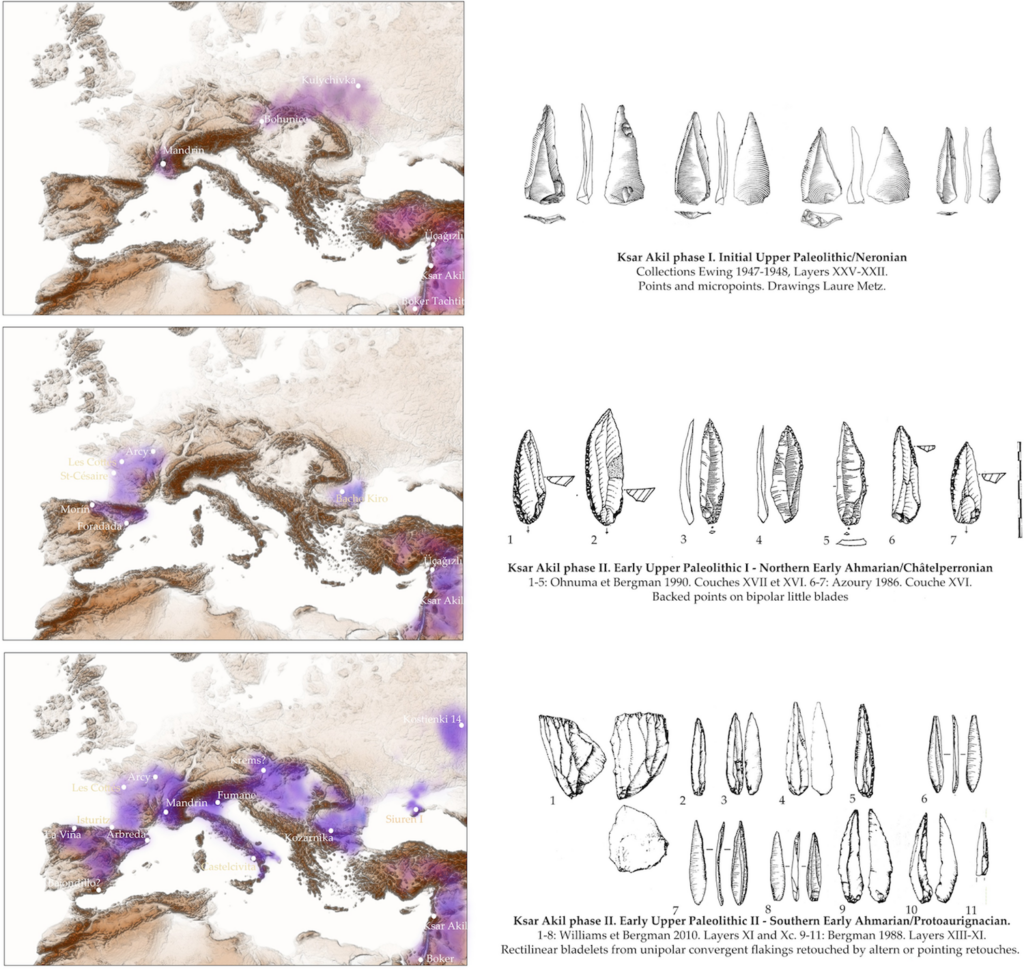 Sapiens Steinwerkzeuge und Verbreitung