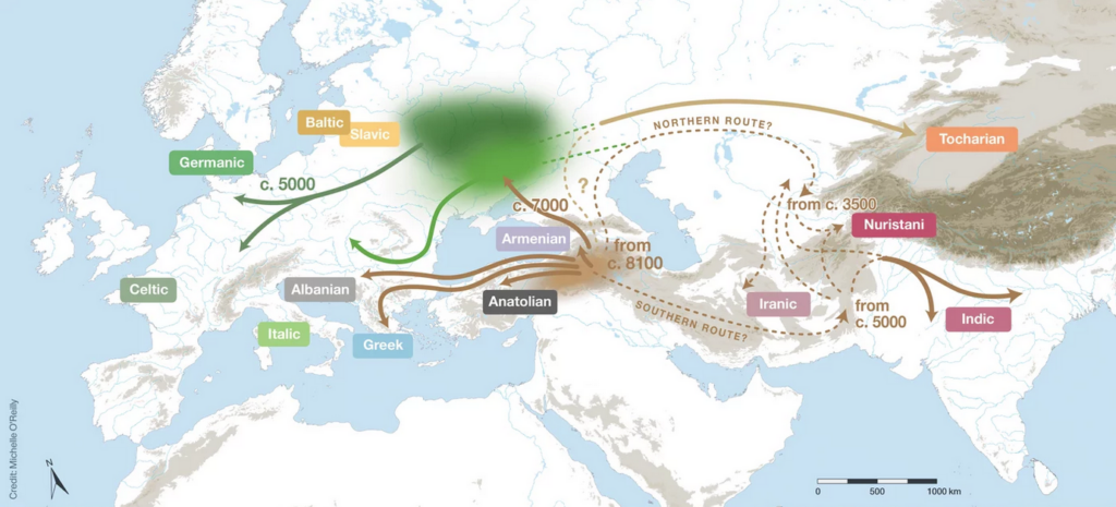 Hybridhypothese für den Ursprung und die Verbreitung der indogermanischen Sprachen: Die Sprachfamilie begann sich vor etwa 8100 Jahren von ihrer Urheimat unmittelbar südlich des Kaukasus ausgehend zu verzweigen. Eine Migrationswelle erreichte vor etwa 7000 Jahren die pontisch-kaspische sowie die Waldsteppe, von wo ausgehend vor etwa 5000 Jahren weitere Migrationen in weitreichende Teile Europas erfolgten. 